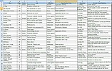 Annuaire des PNJ - version Excel